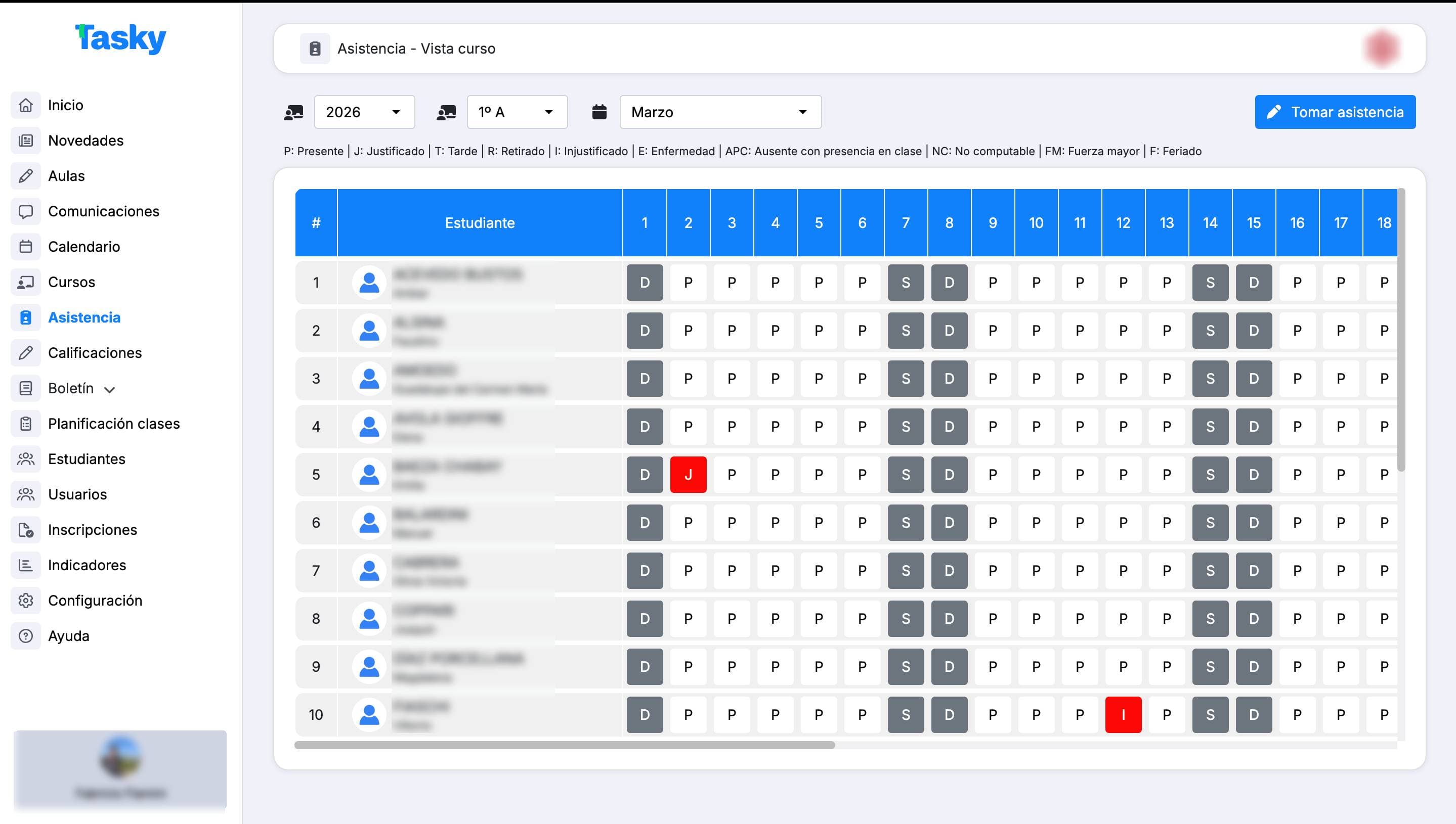 Panel de la plataforma